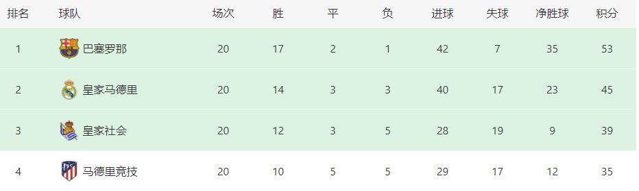 12月20日讯 拜仁官方更新社交媒体动态，晒出了凯恩本赛季直接参与进球数据。